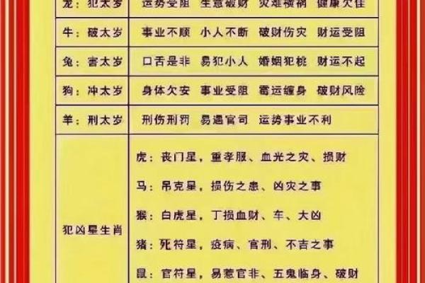 流年运势的正面与负面影响，如何利用它来增强运气