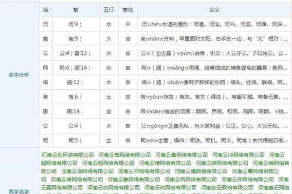 公司起名测试吉凶的五大秘诀和注意事项