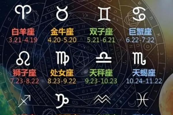 星座运势大揭秘：第一星座的运势走向