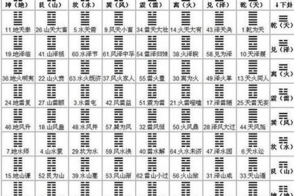 六爻占卜中的卦爻变动与人生轨迹