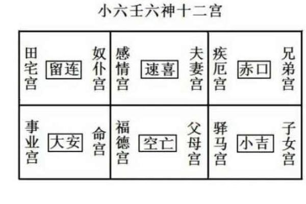 深入理解六壬排盘中的四柱关系