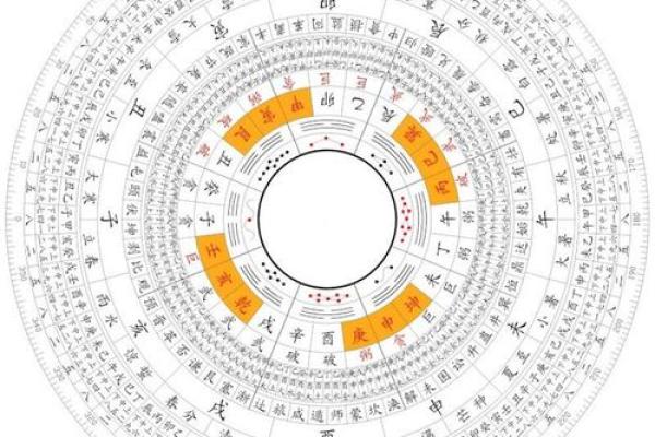 李居明八字命理解析：揭示命运密码与人生轨迹