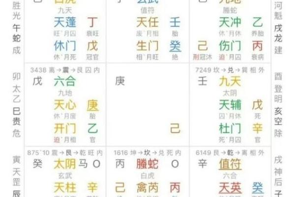 如何运用奇门遁甲规避人生中的风险