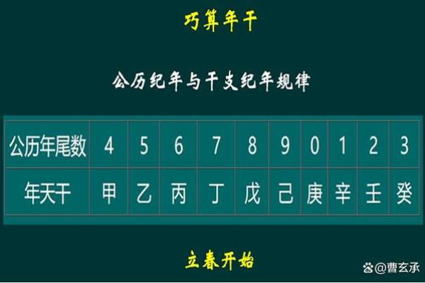 天干地支年份计算法：你应该如何运用