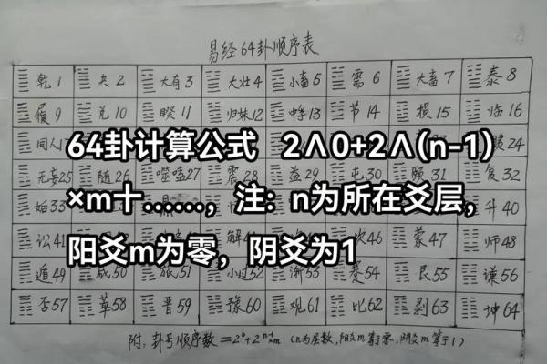 六爻占卜中六十四卦的实际应用