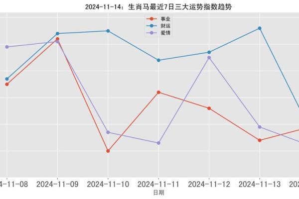 每日运势查询 探索今日运程走向