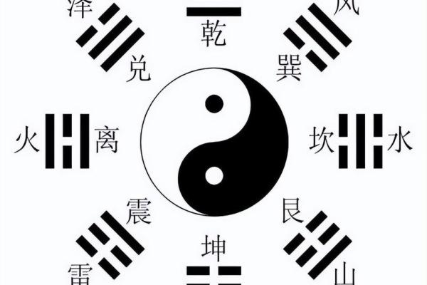六爻占卜如何预测家庭关系的变动