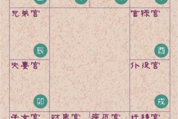 紫微斗数的健康宫位与健康趋势