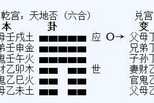 六爻占卜如何判断人际交往中的风险