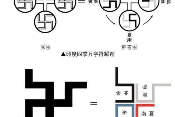 双鱼纹：掌中的神秘符号揭示个人特质