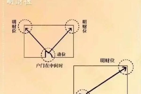 影响财运的风水财位与阴位禁忌