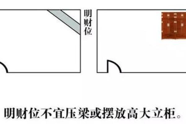 风水学解析：大门外开财位布局技巧助力家运兴旺