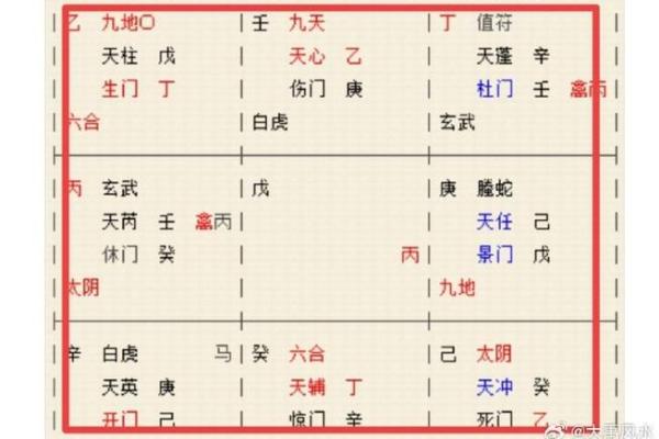 奇门遁甲的风水运用技巧与方法