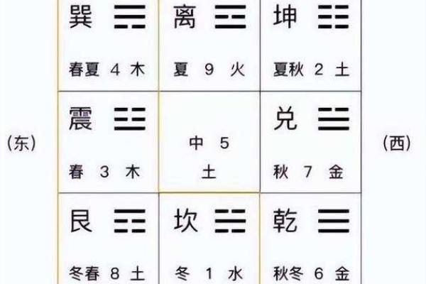 六壬排盘如何揭示未来的转运机会