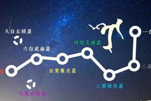 如何通过飞星分析家庭健康的变化