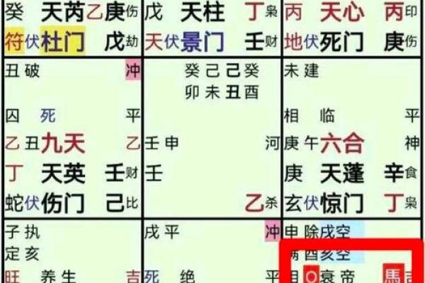 奇门遁甲与命运中的机遇与挑战