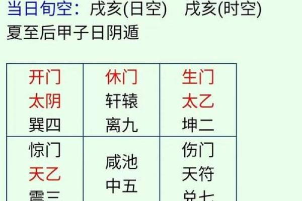 六壬排盘中的日常生活运势分析