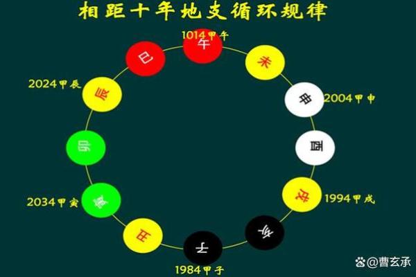 天干地支如何推算年份及其应用解析