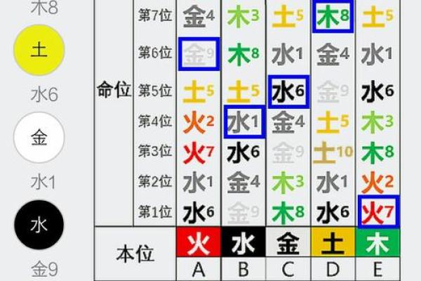 晋字五行属性解析：深度剖析与命理影响