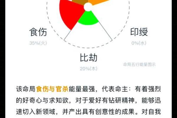 如何利用八字排盘源码进行精准命理分析