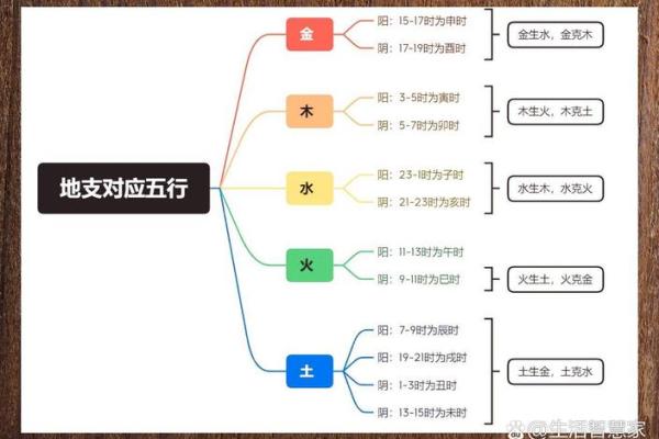 了解自己的五行属性的方法与步骤