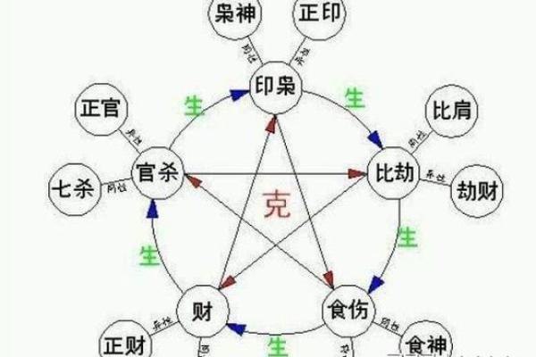 天干中的庚：解读三个庚的独特含义与命理影响