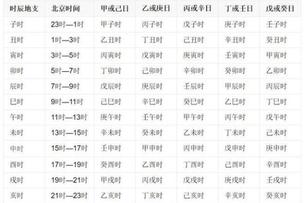 如何根据八字判断命运：年柱与日柱的影响