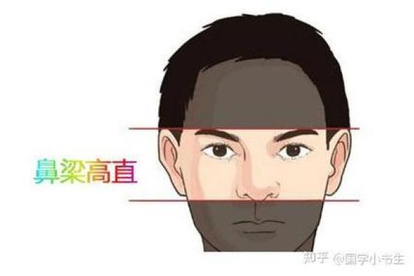 如何通过面相看出男人的成功潜力