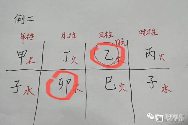 八字分析：如何从命盘中看配偶出现的时机