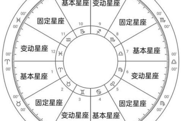 星盘排盘解析：从天象看个人性格与命运走向