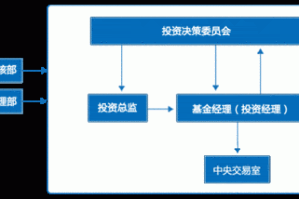 投资管理公司命名技巧与创意启示