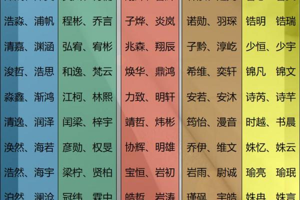 金字起名大全公司提供专业名字策划服务