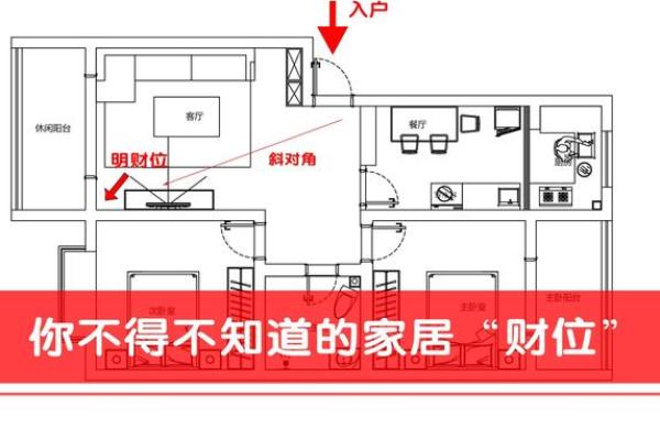 大门朝西如何影响家居财位风水解析