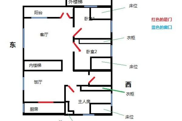 从风水角度解析财位与文昌位的布局方法