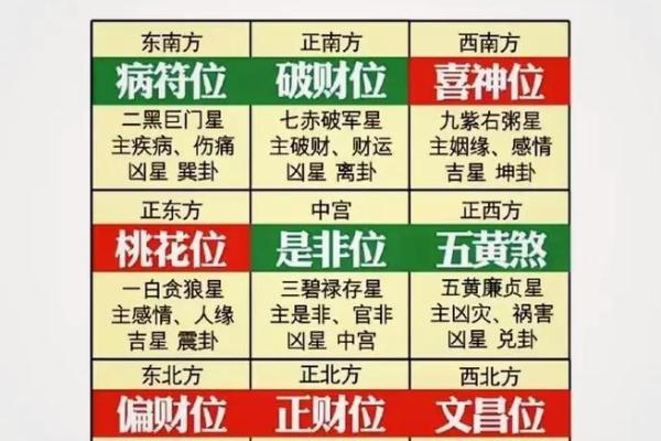 从风水角度解析财位与文昌位的布局方法