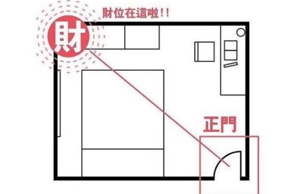 探索赌博财位风水：从家居到赌场的运势调整