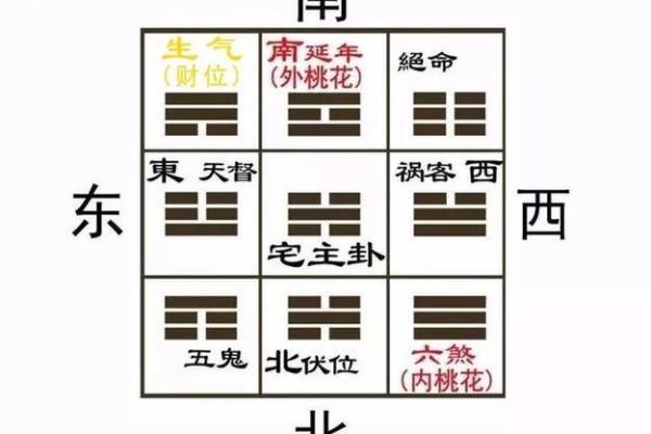 提升家中财运的五个家庭财位风水法则