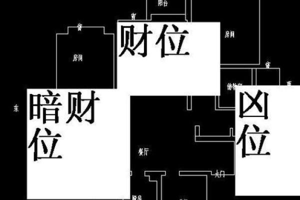 四大风水财位布局助你家运亨通