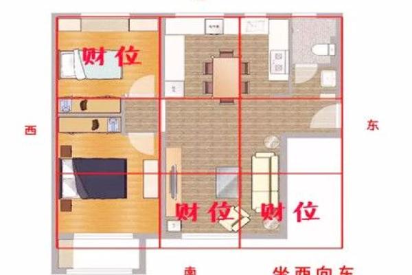财位风水禁忌，你需要知道的几点常识