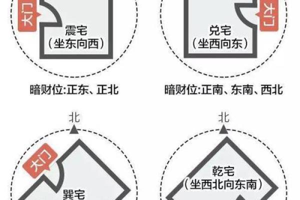 如何判断家中的风水财位并激活财富运势