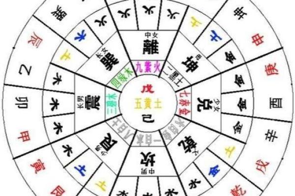 如何判断家中的风水财位并激活财富运势