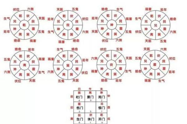 八宅风水天医位的财运影响你了解吗