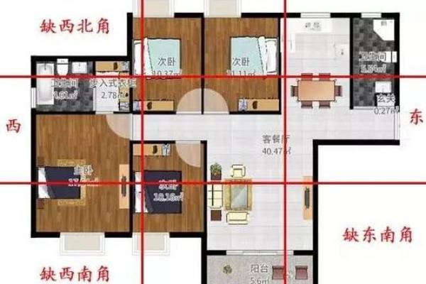 风水九宫格中的旺财位如何确定与布局建议