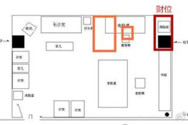 如何通过风水布局提升财位运势