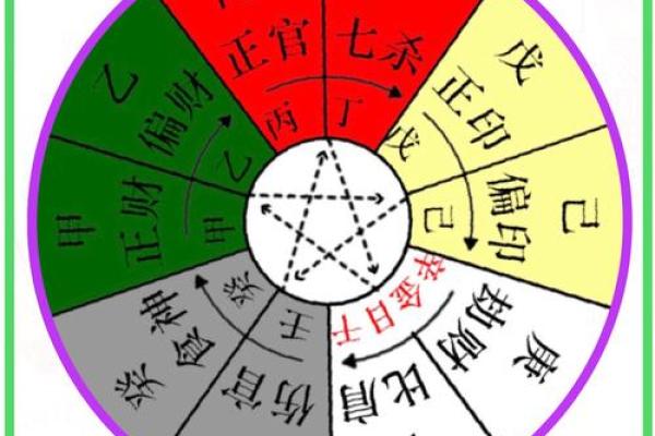 如何通过天干化合调整命理，改变人生轨迹