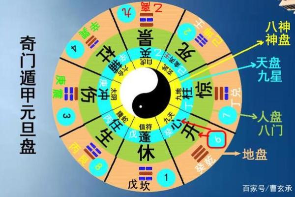 通过奇门遁甲排盘格局预测未来，掌控人生方向
