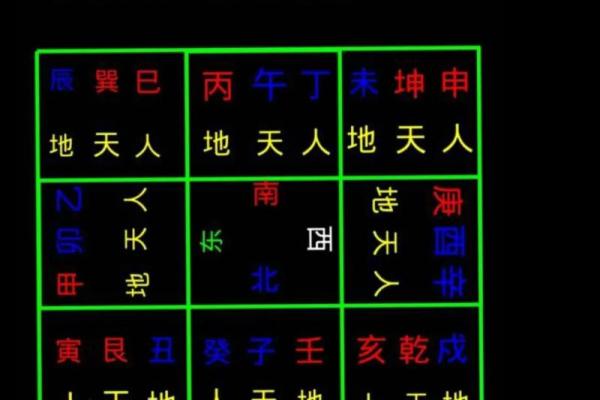 从零开始学玄空排盘，轻松掌握命理的奥秘