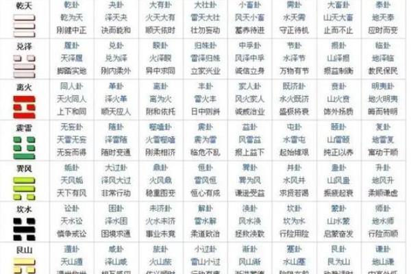 掌握股票易经六爻在线排盘技巧，精准把握投资机会