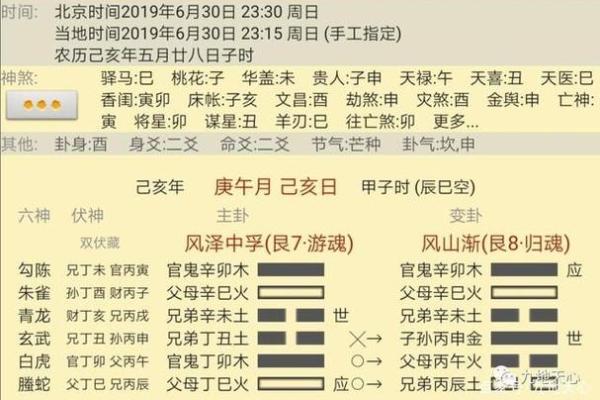 掌握股票易经六爻在线排盘技巧，精准把握投资机会