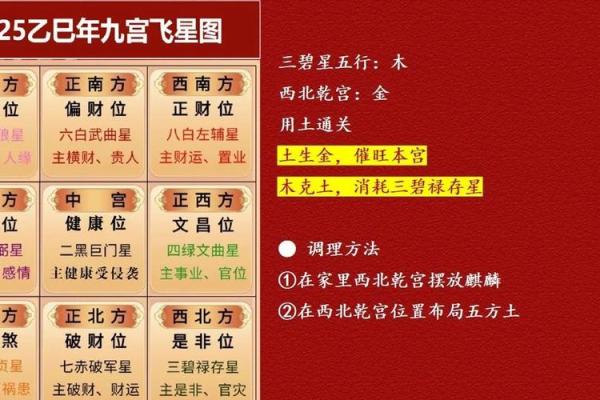 玄空飞星排盘全面分析：破解家居风水的秘密